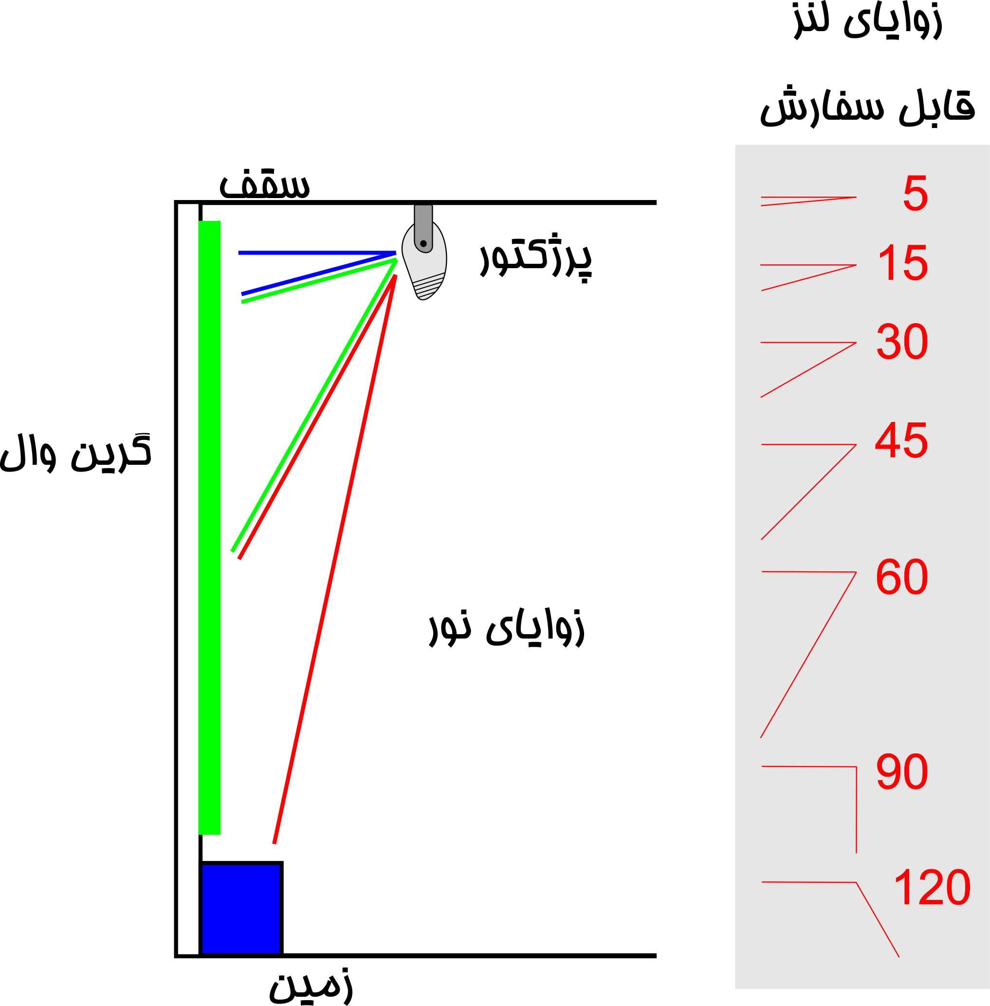 لنز پروژکتور